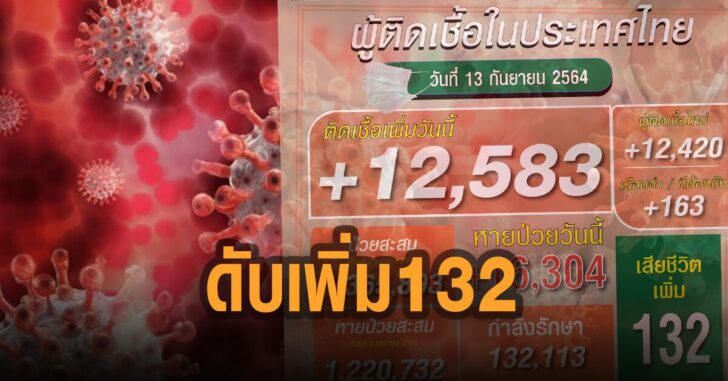 โควิดไทยวันนี้-ติดเชื้อลด-ตายอีก-132