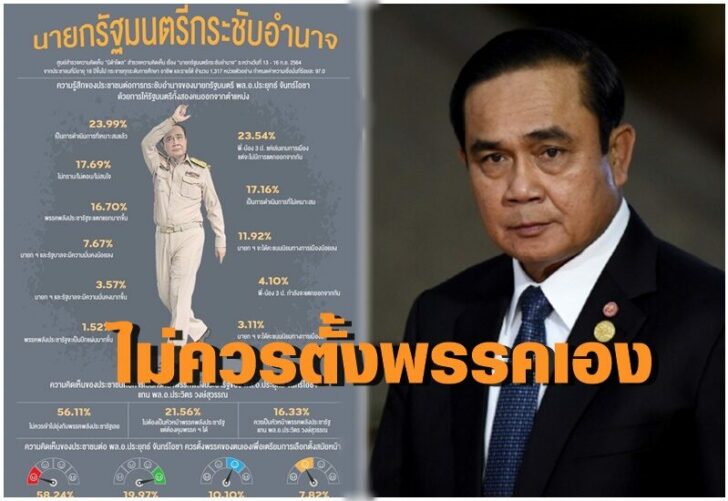 โพล นิด้า