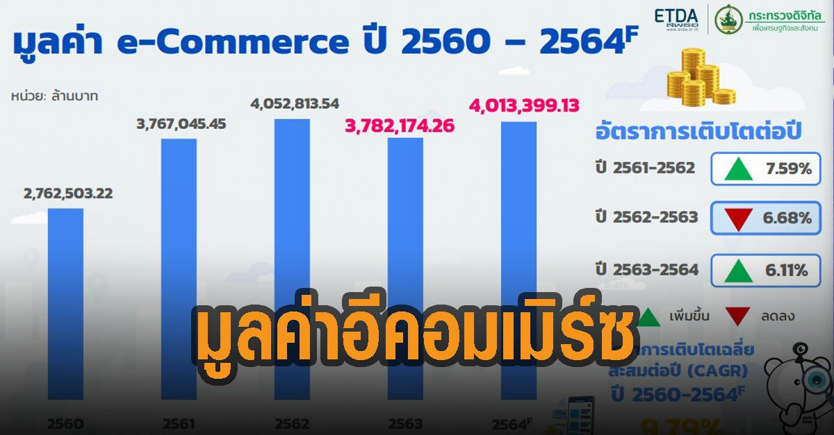 การทำความเข้าใจตลาดออนไลน์และพฤติกรรมผู้บริโภค
