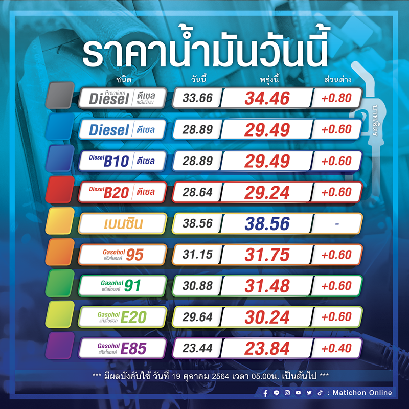 à¸žà¸£ à¸‡à¸™ 19 à¸• à¸„ à¸™ à¸³à¸¡ à¸™à¸‚ à¸™à¸— à¸à¸Šà¸™ à¸