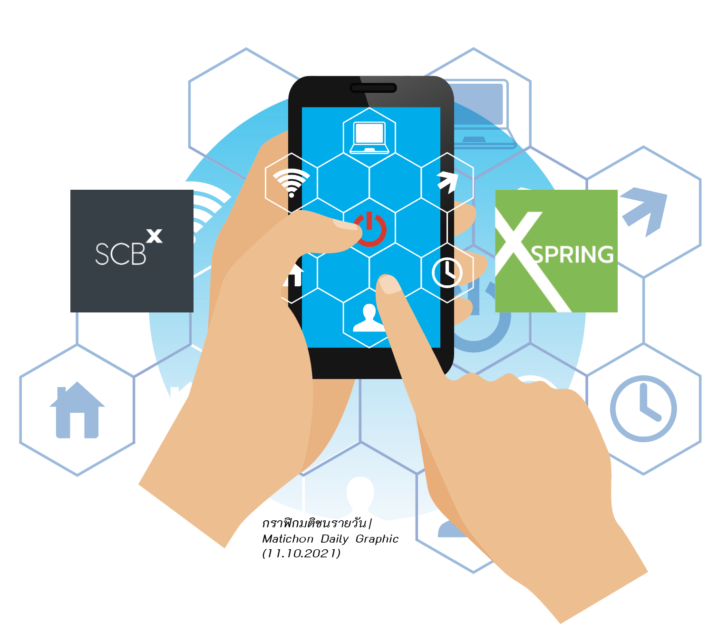 .แบงก์ชาติกระทุ้ง ธุรกิจกระโจนโลกการเงินดิจิทัล ไม่เปลี่ยน…โดนดิสรัปต์!!.