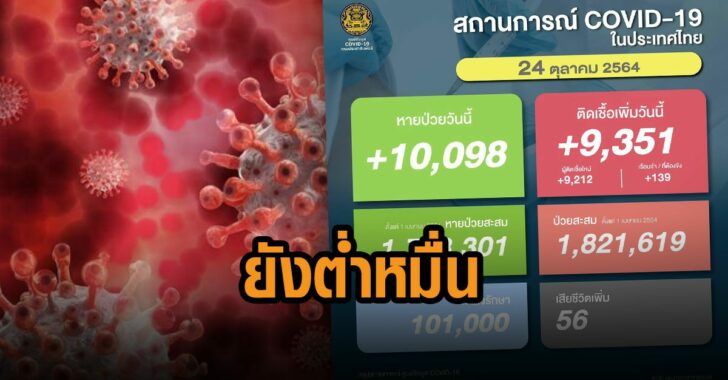 ติดเชื้อต่ำหมื่นต่อเนื่อง