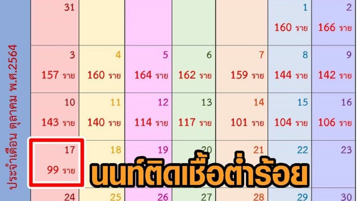 นนทบุรี17ตค3