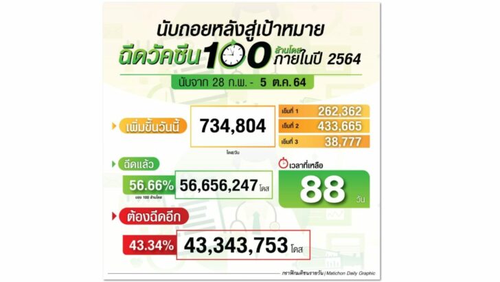 นับถอยหลัง5ตค
