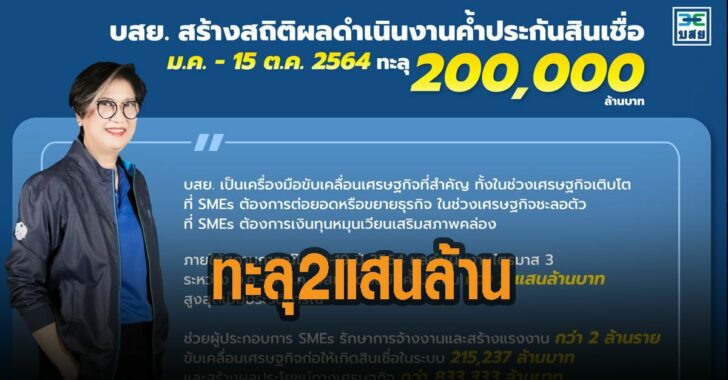 บยส-ค้ำประกันสินเชื่อ-ทะลุ-2-แสนล้าน