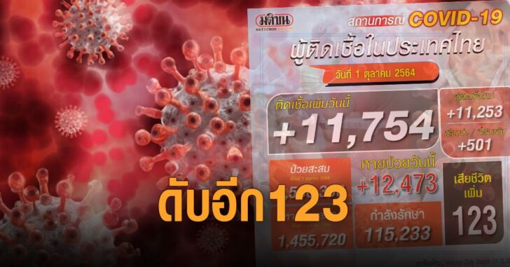 ยอดติดเชื้อ-1ต.ค.64
