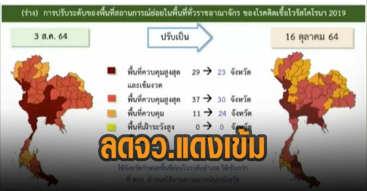 ศบค-ลดจังหวัดแดงเข้ม