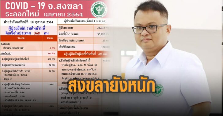สงขลายังหนัก-ติดเชื้อวันละ-500