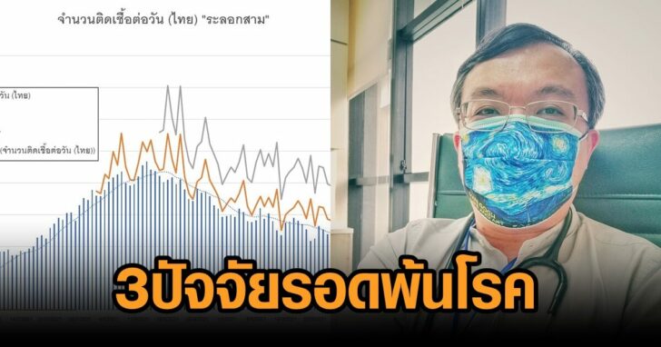 หมอธีระ3ปัจจัย