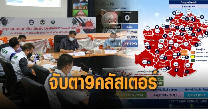 โคราช-ป่วน-จับตา-9-คลัสเตอร์