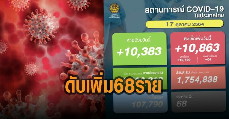 โควิด-11-ต.ค.-ดับเพิ่ม-68-ราย