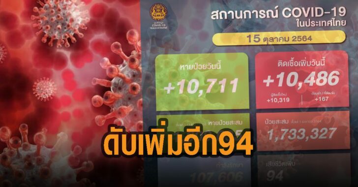 โควิด-วันนี้-ดับเพิ่มอีก-94ราย