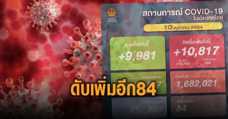 โควิดไทย-10-ต.ค.-ดับเพิ่ม-84