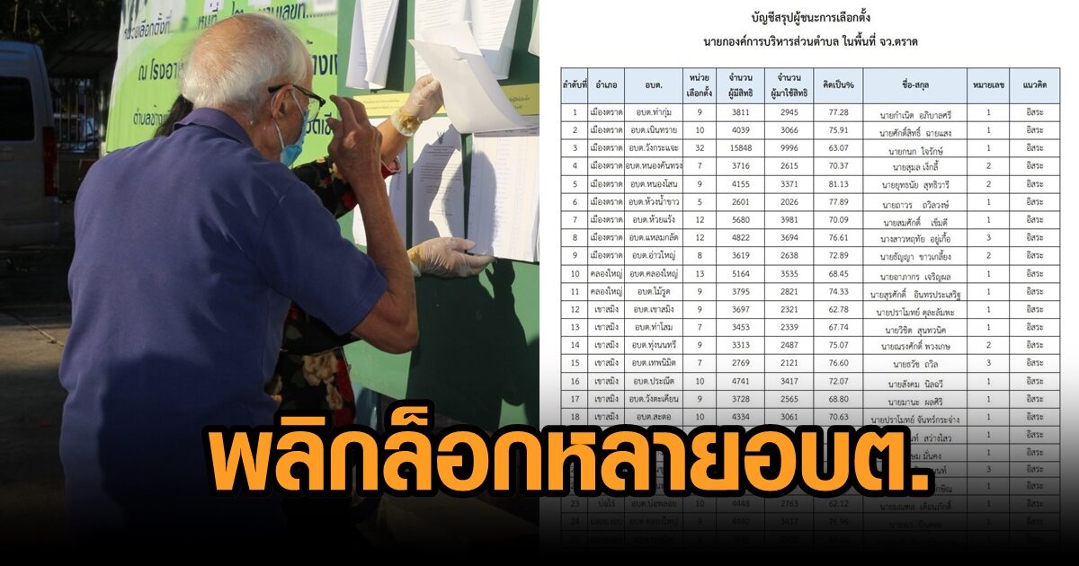 อบ ต แหลมงอบ