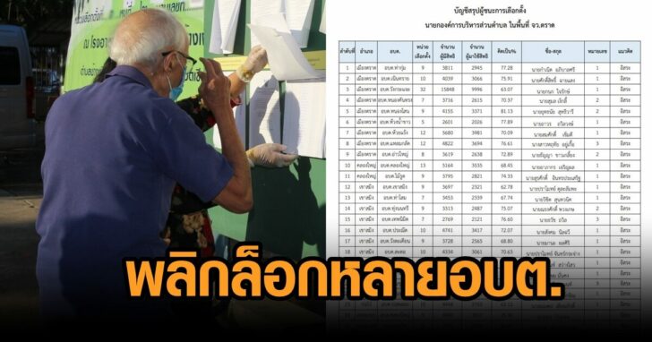 ตราด-ผลเลือกตั้ง