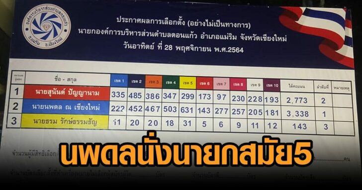 นพดล5