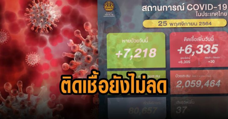 ยอดติดเชื้อโควิด-25-พ.ย.