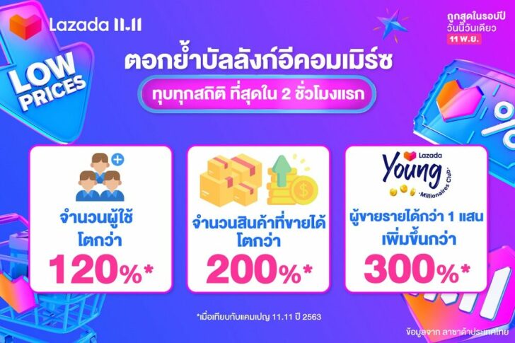 ลาซาด้า