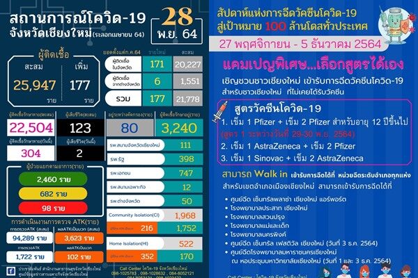 โควิดเชียงใหม่