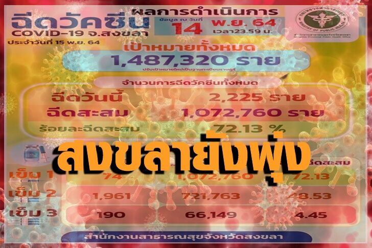 โควิดแดงสงขลา