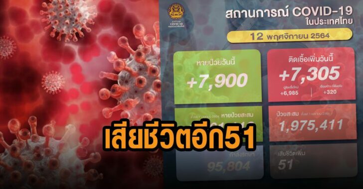 โควิดไทยวันนี้-ดับอีก-51