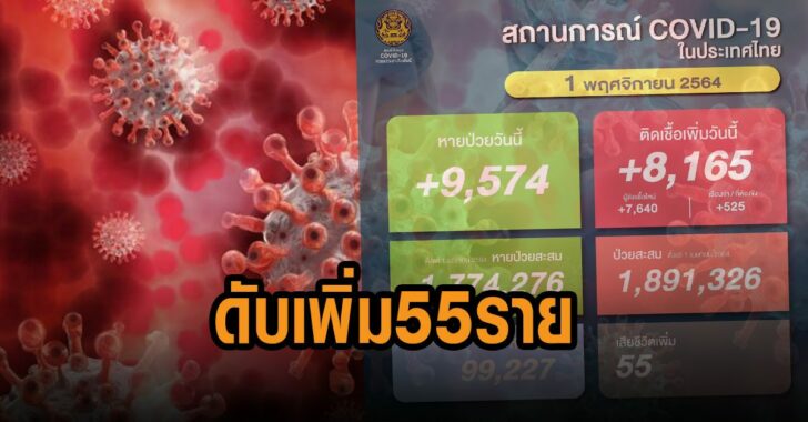 โควิดไทยวันนี้-ติดเชื้อเพิ่ม-55-ราย