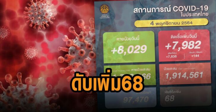 โควิดไทยวันนี้-ติดเชื้อเพิ่ม-68