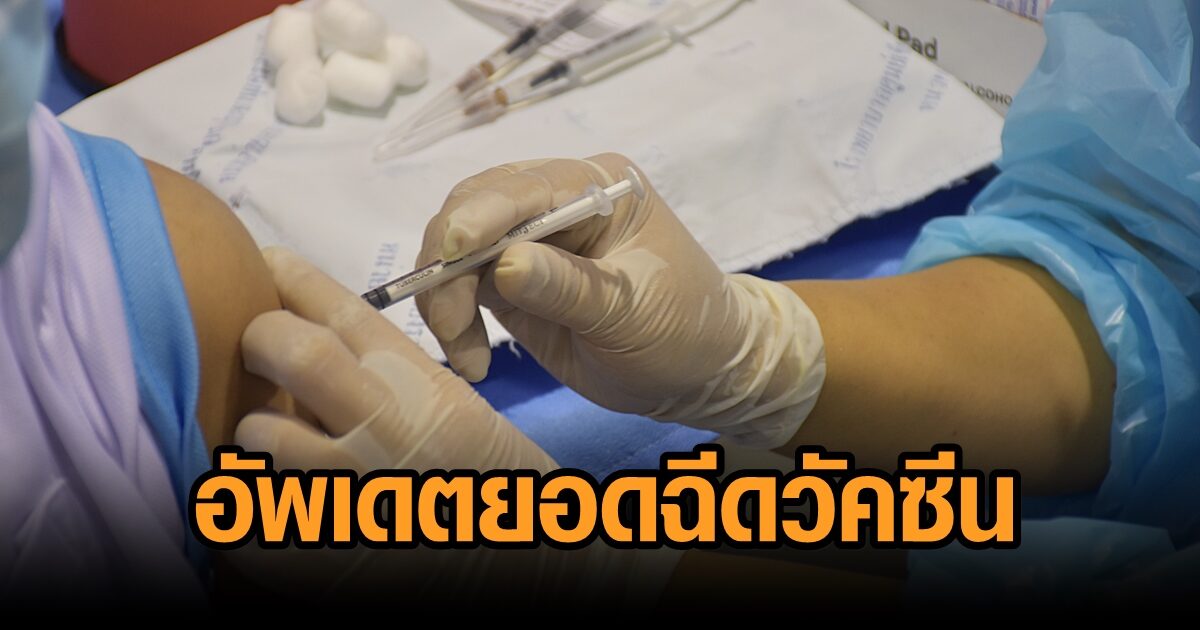 ไทยฉีดวัคซีนแล้วกว่า 93.7 ล้านโดส คิดเป็น 73.3 เปอร์เซ็นต์ของประชากร กทม.ฉีดเข็ม 1 มากสุด