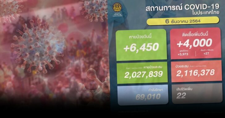 4-โควิดสมุทรสาครวันนี้