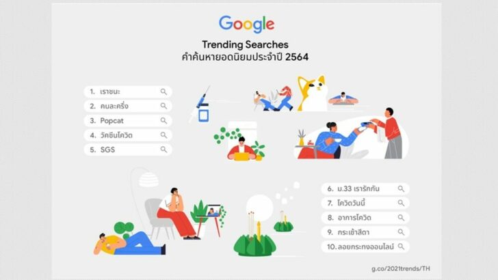 google year