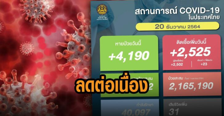 ยอดลดต่อเนื่อง