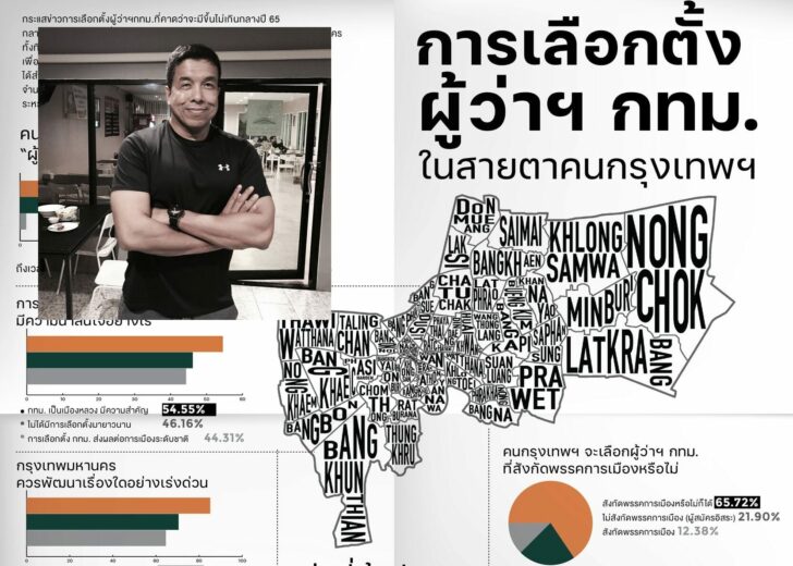 สวนดุสิตโพล ผู้ว่ากทม2 สวนดุสิตโพล ผู้ว่ากทม.