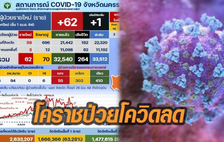 โคราชลด