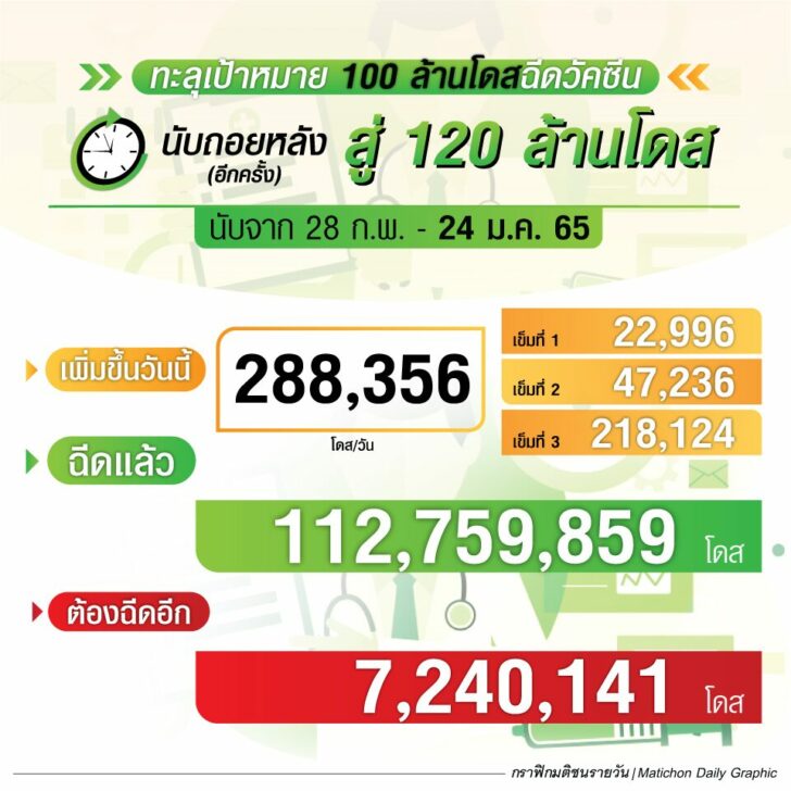 กราฟิก-นับถอยหลังฉีดวัคซีน-24