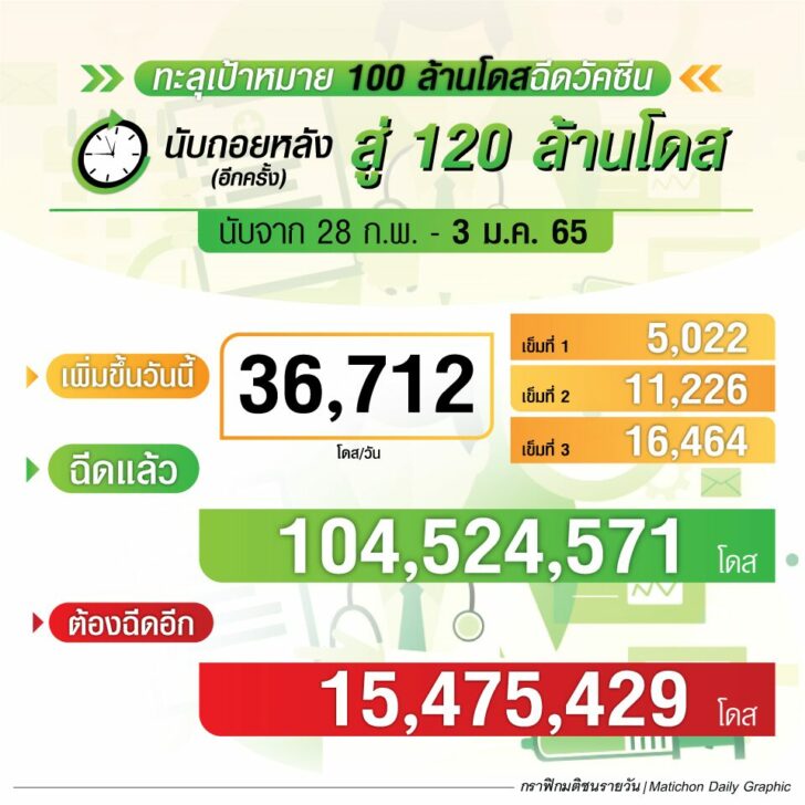 กราฟิก-นับถอยหลังฉีดวัคซีน-4มค