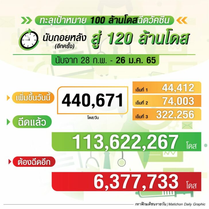 กราฟิก-นับถอยหลังฉีดวัคซีน26มค