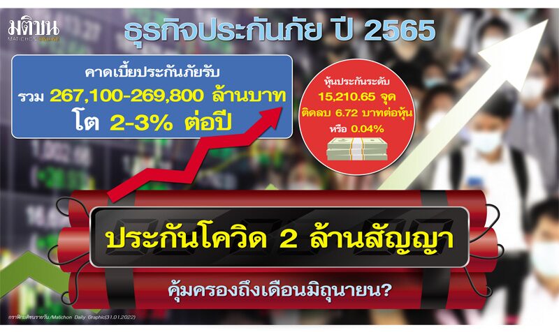 ส่องอนาคตโดมิโน‘ประกันภัย’ กูรูหุ้น-การเงิน ส่งสัญญาณกะรุ่งกะริ่ง