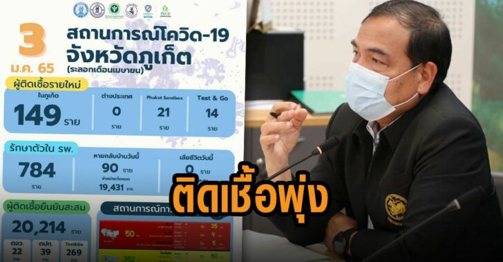 ภูเก็ต-ติดเชื้อพุ่ง