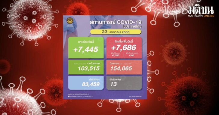 โควิด