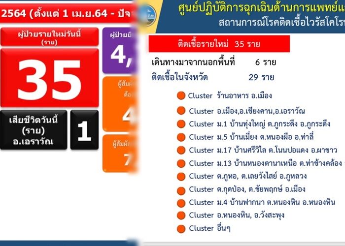 เลยผวา2