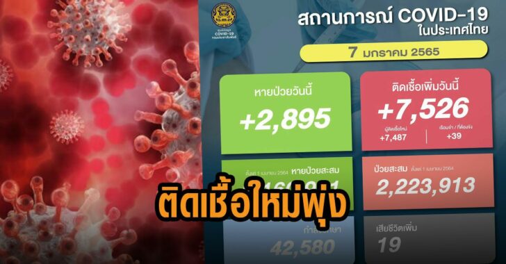 โควิด-ไทย-7ม.ค.-ติดเชื้อใหม่พุ่ง
