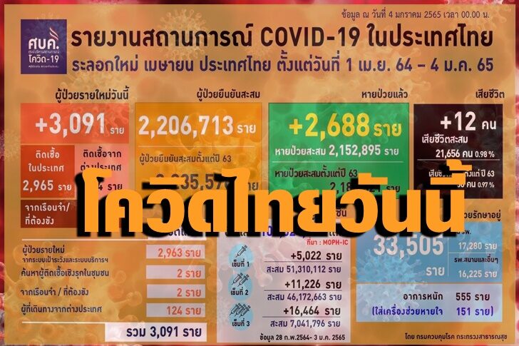 โควิดแดงส้ม