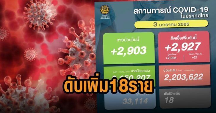 โควิดไทย-วันนี้
