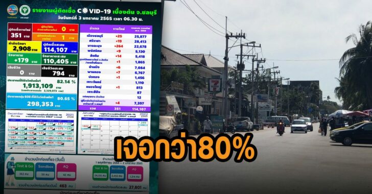 โอมิครอนกว่า-80%