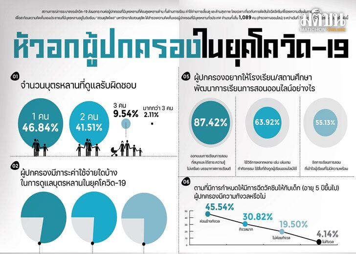 65-3114 หัวอกผู้ปกครอง)เว็บ