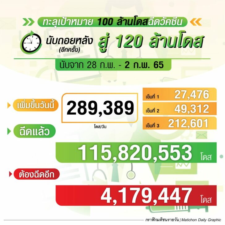 กราฟิก-นับถอยหลังฉีดวัคซีน2กพ