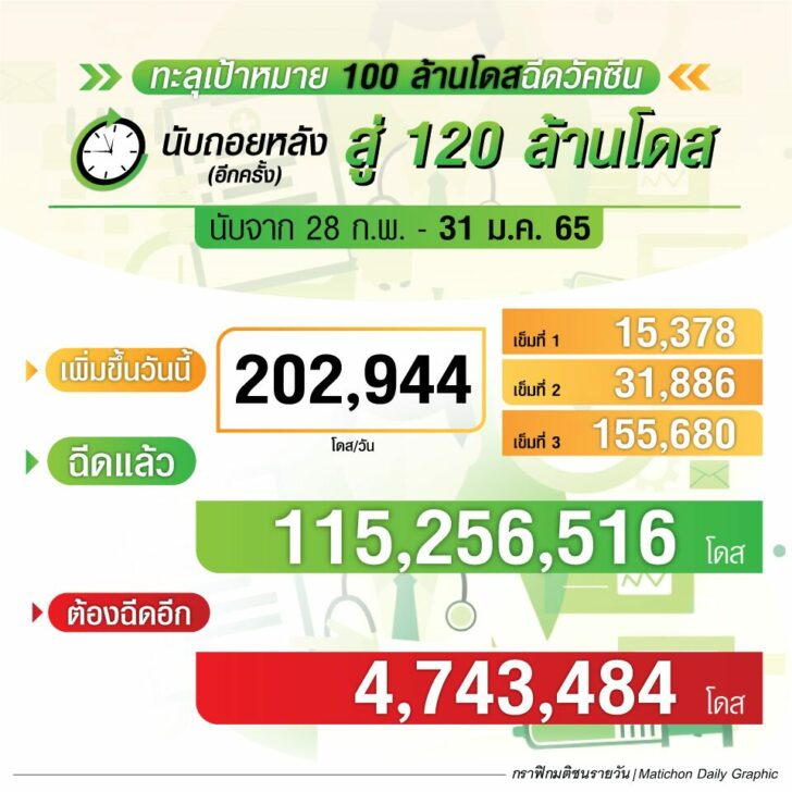 กราฟิก-นับถอยหลังฉีดวัคซีน31มค