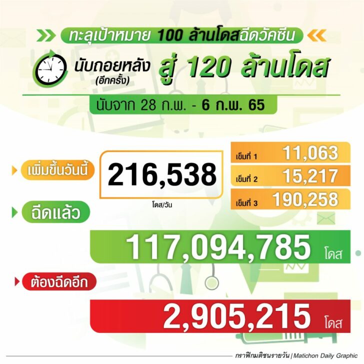 กราฟิก-นับถอยหลังฉีดวัคซีน6กพ