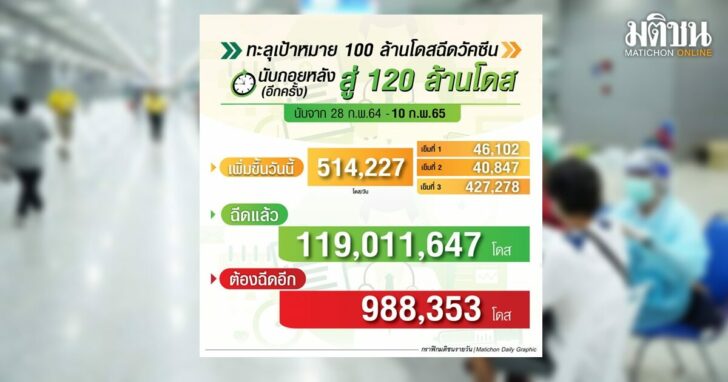 วัคซีน11กพ