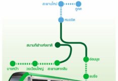 ผ่าทางตัน‘สัมปทานรถไฟฟ้าสายสีเขียว’ วัดใจ‘บิ๊กตู่’ปิด‘มหากาพย์’แสนล้าน